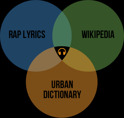 Rap Genius Rap Genius